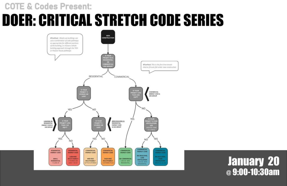 Understanding the New MA DOER Stretch Energy and Specialized Codes I News  and Events