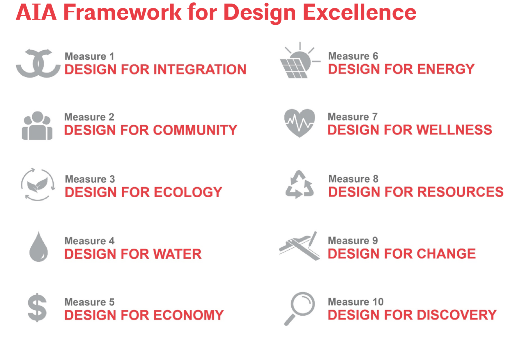 Boston Society for Architecture 2023 Design Awards Resources & FAQ's